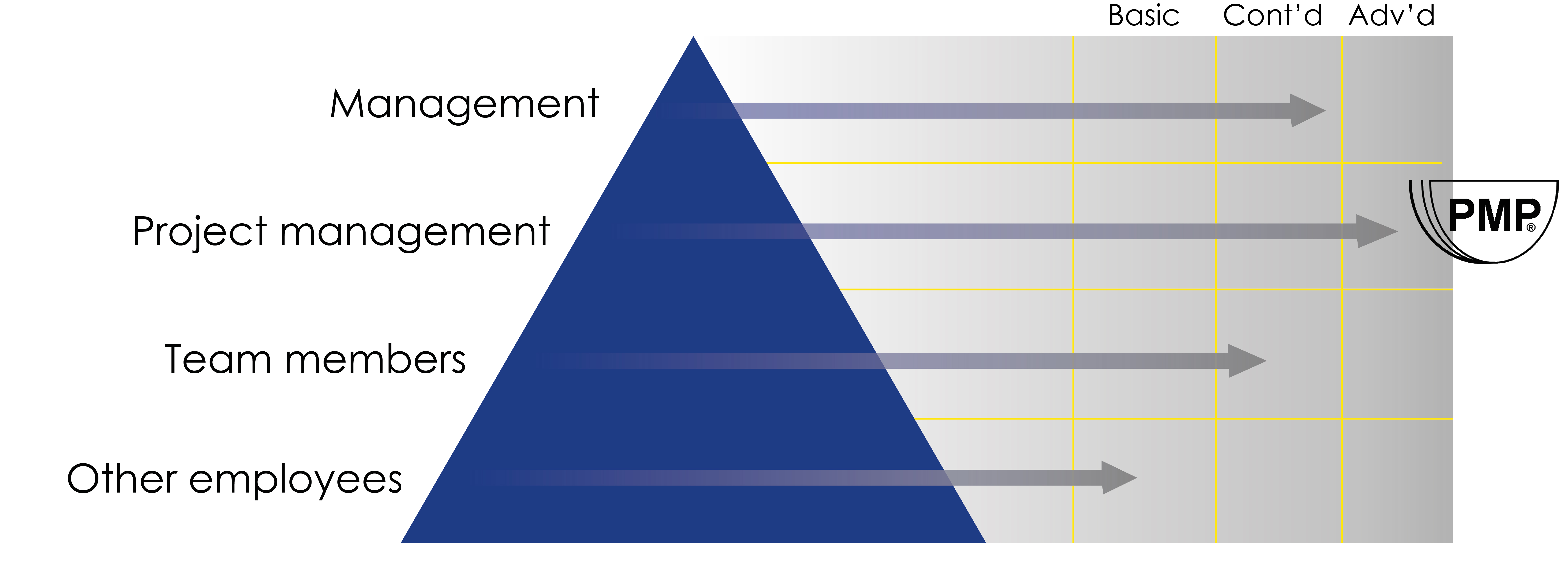 Army Management Internal Control Program Training